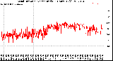 Milwaukee Weather Wind Direction<br>Normalized<br>(24 Hours) (Old)