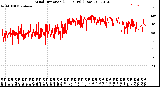 Milwaukee Weather Wind Direction<br>(24 Hours) (Raw)