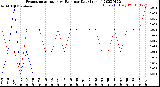 Milwaukee Weather Evapotranspiration<br>vs Rain per Day<br>(Inches)