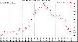 Milwaukee Weather Heat Index<br>(24 Hours)