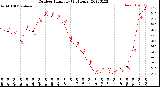 Milwaukee Weather Outdoor Humidity<br>(24 Hours)