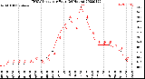 Milwaukee Weather THSW Index<br>per Hour<br>(24 Hours)