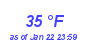 Milwaukee Weather Dewpoint High High Year