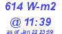 Milwaukee Weather Solar Radiation High Today