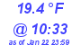 Milwaukee Weather Dewpoint High High Today