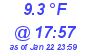 Milwaukee Weather Dewpoint High Low Today