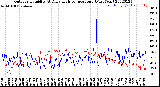 Milwaukee Weather Outdoor Humidity<br>At Daily High<br>Temperature<br>(Past Year)