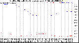 Milwaukee Weather Outdoor Humidity<br>vs Temperature<br>Every 5 Minutes