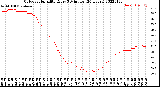 Milwaukee Weather Outdoor Humidity<br>Every 5 Minutes<br>(24 Hours)