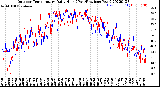 Milwaukee Weather Outdoor Temperature<br>Daily High<br>(Past/Previous Year)