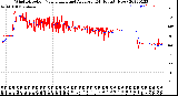 Milwaukee Weather Wind Direction<br>Normalized and Average<br>(24 Hours) (New)