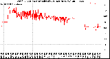 Milwaukee Weather Wind Direction<br>Normalized<br>(24 Hours) (New)