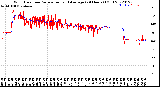 Milwaukee Weather Wind Direction<br>Normalized and Average<br>(24 Hours) (Old)