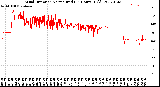 Milwaukee Weather Wind Direction<br>Normalized<br>(24 Hours) (Old)