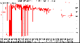 Milwaukee Weather Wind Direction<br>(24 Hours) (Raw)