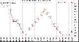 Milwaukee Weather Heat Index<br>(24 Hours)