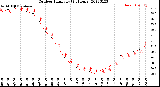 Milwaukee Weather Outdoor Humidity<br>(24 Hours)