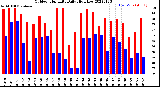 Milwaukee Weather Outdoor Humidity<br>Daily High/Low