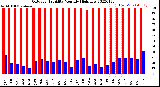 Milwaukee Weather Outdoor Humidity<br>Monthly High/Low