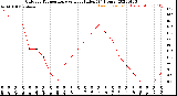 Milwaukee Weather Outdoor Temperature<br>vs Heat Index<br>(24 Hours)