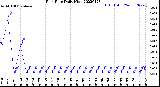 Milwaukee Weather Rain Rate<br>Daily High