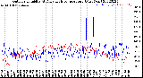 Milwaukee Weather Outdoor Humidity<br>At Daily High<br>Temperature<br>(Past Year)