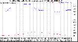 Milwaukee Weather Outdoor Humidity<br>vs Temperature<br>Every 5 Minutes