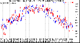 Milwaukee Weather Outdoor Temperature<br>Daily High<br>(Past/Previous Year)