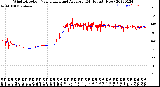 Milwaukee Weather Wind Direction<br>Normalized and Average<br>(24 Hours) (New)