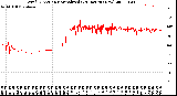 Milwaukee Weather Wind Direction<br>Normalized<br>(24 Hours) (New)