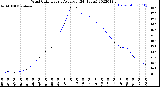 Milwaukee Weather Wind Chill<br>Hourly Average<br>(24 Hours)