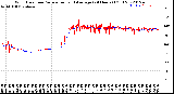 Milwaukee Weather Wind Direction<br>Normalized and Average<br>(24 Hours) (Old)