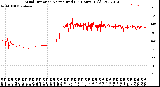 Milwaukee Weather Wind Direction<br>Normalized<br>(24 Hours) (Old)