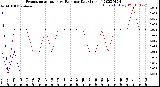 Milwaukee Weather Evapotranspiration<br>vs Rain per Day<br>(Inches)