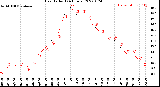 Milwaukee Weather Heat Index<br>(24 Hours)