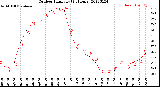 Milwaukee Weather Outdoor Humidity<br>(24 Hours)