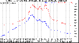 Milwaukee Weather Outdoor Temp / Dew Point<br>by Minute<br>(24 Hours) (Alternate)