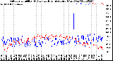 Milwaukee Weather Outdoor Humidity<br>At Daily High<br>Temperature<br>(Past Year)