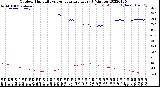 Milwaukee Weather Outdoor Humidity<br>vs Temperature<br>Every 5 Minutes