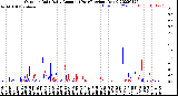 Milwaukee Weather Outdoor Rain<br>Daily Amount<br>(Past/Previous Year)