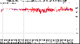 Milwaukee Weather Wind Direction<br>Normalized and Average<br>(24 Hours) (New)