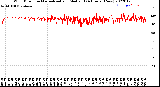 Milwaukee Weather Wind Direction<br>Normalized and Median<br>(24 Hours) (New)