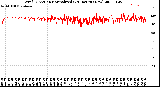 Milwaukee Weather Wind Direction<br>Normalized<br>(24 Hours) (New)