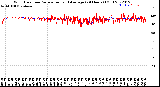 Milwaukee Weather Wind Direction<br>Normalized and Average<br>(24 Hours) (Old)