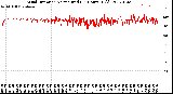 Milwaukee Weather Wind Direction<br>Normalized<br>(24 Hours) (Old)