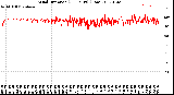 Milwaukee Weather Wind Direction<br>(24 Hours) (Raw)