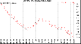 Milwaukee Weather Dew Point<br>(24 Hours)