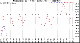 Milwaukee Weather Evapotranspiration<br>vs Rain per Day<br>(Inches)