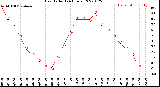 Milwaukee Weather Heat Index<br>(24 Hours)