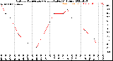 Milwaukee Weather Outdoor Temperature<br>vs Heat Index<br>(24 Hours)